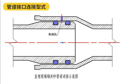 ����䓹ܵ����b��ԭ�t�Ͳ��E��ʲô�ӵ�